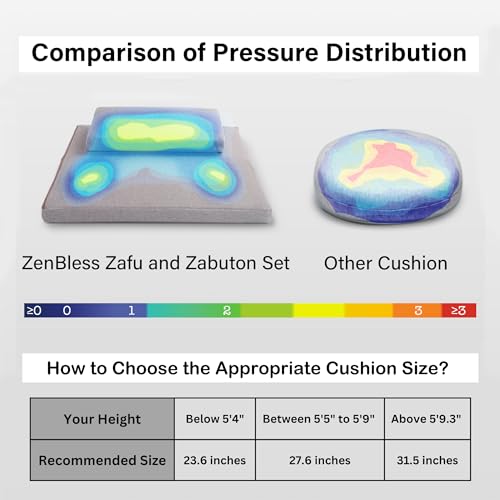 ZenBless Zafu and Zabuton Meditation Cushion Set,Yoga Meditation Floor Pillow,Large Square Meditation Mat and Pillow Set for Sitting on Floor(23.6") - size: Square 23.6"