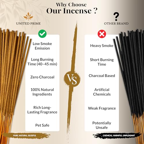 Natural Cedar Incense Sticks, 100 Sticks, No Charcoal Clean Burning, Organic Non Toxic Insence,100% Natural sustainably harvested, Spiritual Healing Calming Aroma for Positive Vibes - color: Cedar