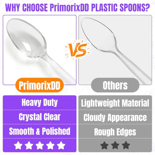 800 Count Clear Plastic Spoons Disposable, Heavy Duty Spoons Silverware