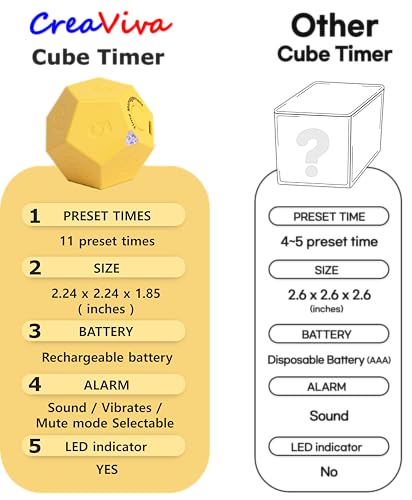 2 Pack of CREAVIVA Cube Pomodoro Timer - Flip to Start Countdown, Rechargeable Mini Productivity Timer for Study, Office, 11 Preset Times, Silent/Vibration, Time Management Tool for Kids & ADHD