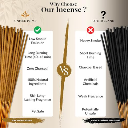 Natural Cedar Incense Sticks, 100 Sticks, No Charcoal Clean Burning, Organic Non Toxic Insence,100% Natural sustainably harvested, Spiritual Healing Calming Aroma for Positive Vibes - color: Cedar
