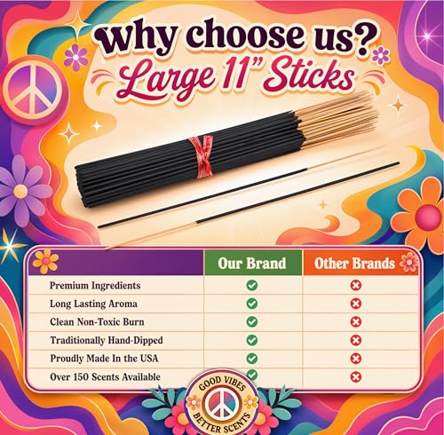 Birthday Cake Exotic Incense Sticks 11 Inch - Bulk 1 Bundle 45 to 50 Sticks - Natural 11" Long Lasting Aroma That Burns for 45 to 60 Minutes.