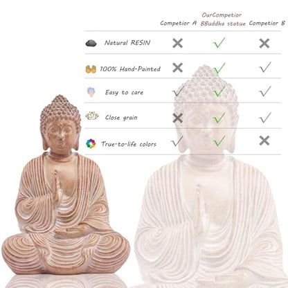 Wood Grain Buddha Statue - Wooden Shakyamuni Buddha for Indoor Home Altar, Hand Carved Wood Grain Resin Meditation Decor（(Housewarming Gift/Mindfulness Aid，7.87inch)